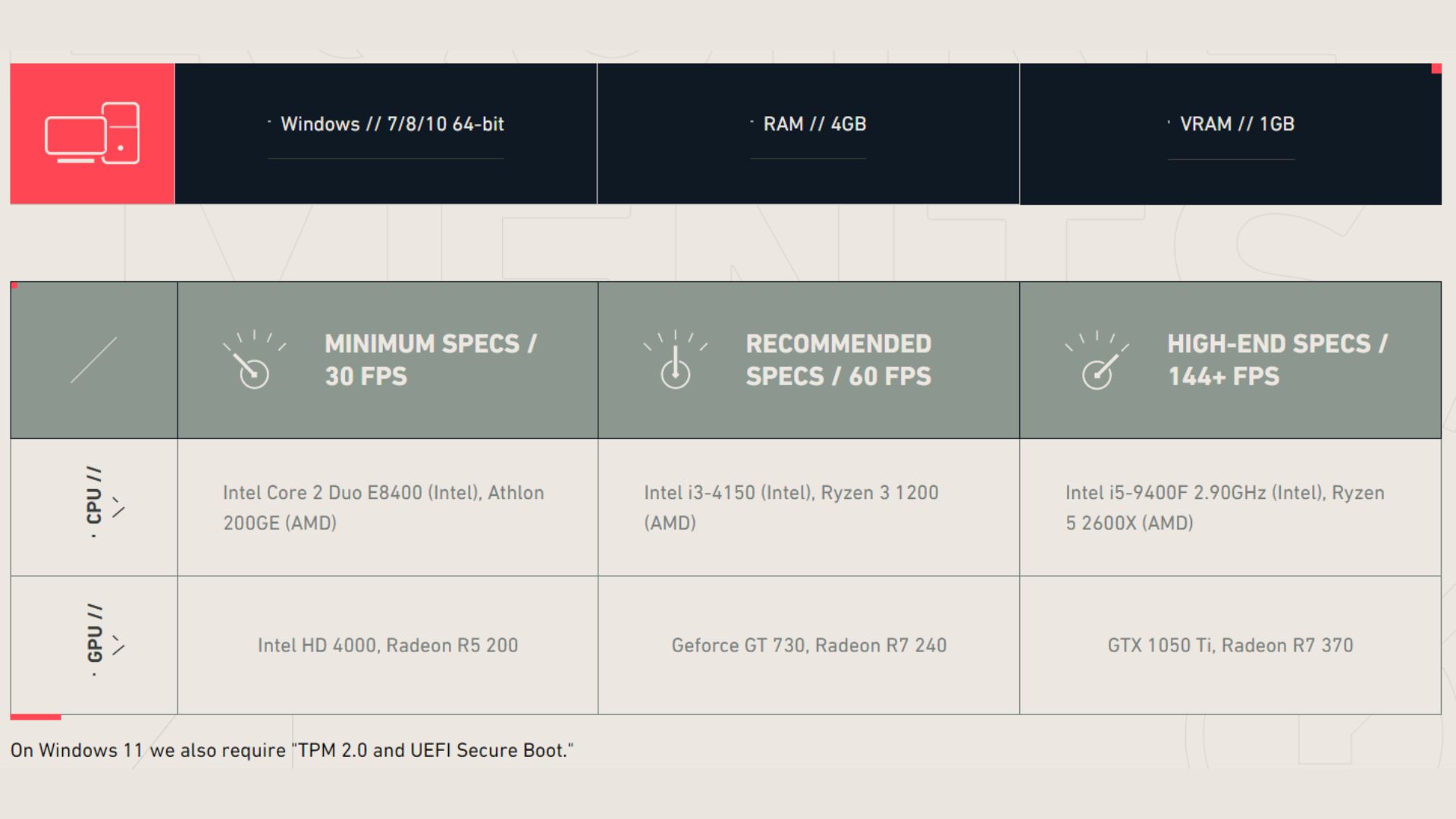 valorant minimum system requirements 